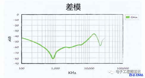 电磁干扰