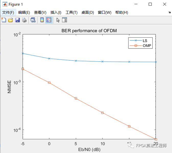 ofdm