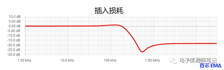 电磁干扰