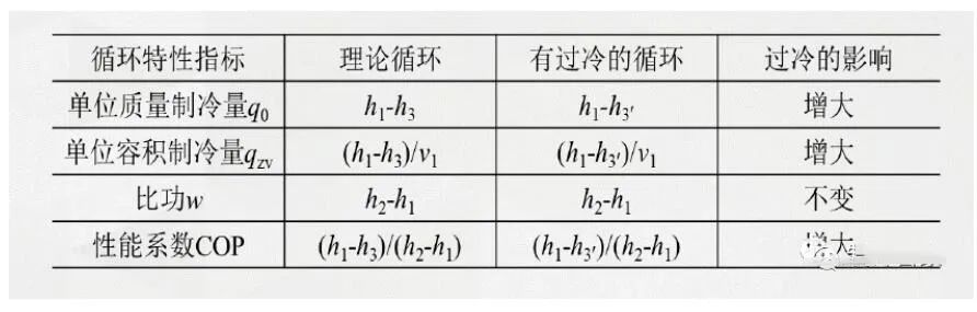 制冷剂