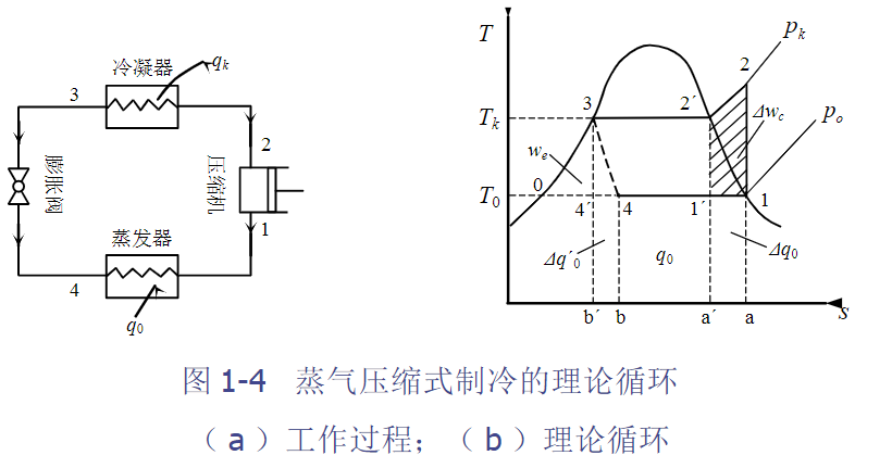 制冷剂