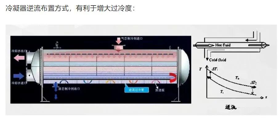 制冷剂