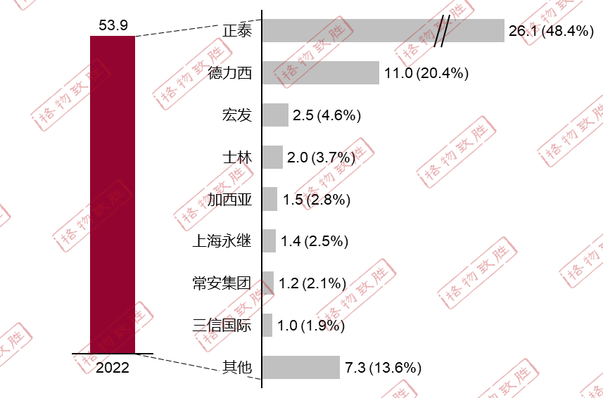 西门子