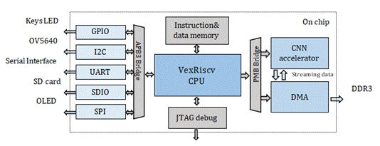 ed96918c-3fc9-11ee-ac96-dac502259ad0.png