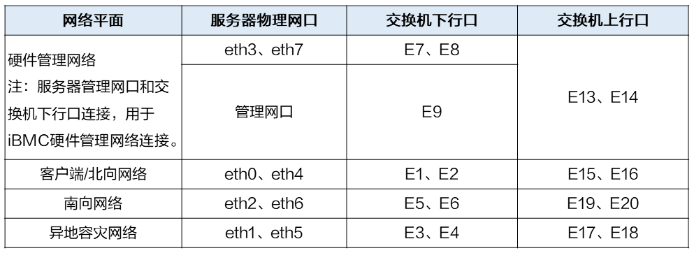 网络架构