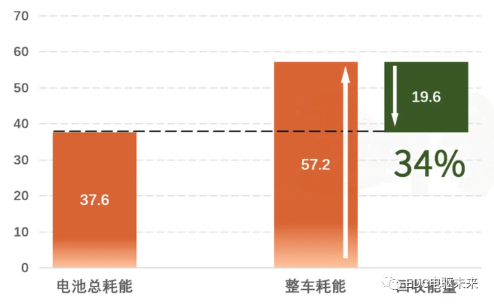 电机控制