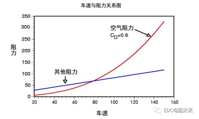 电机控制