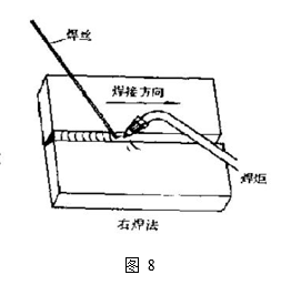 焊接工艺