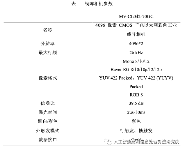 线阵相机