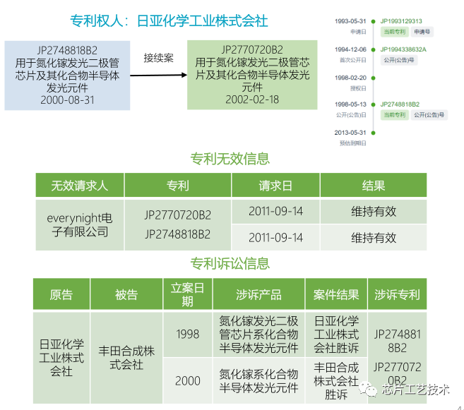 放大器