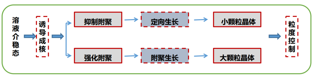 电子陶瓷