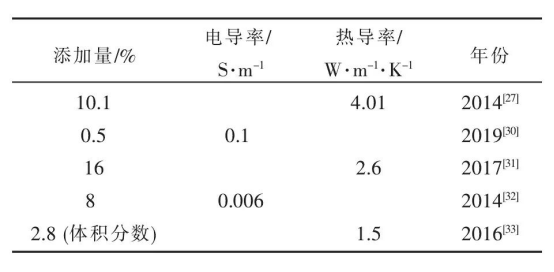 复合材料