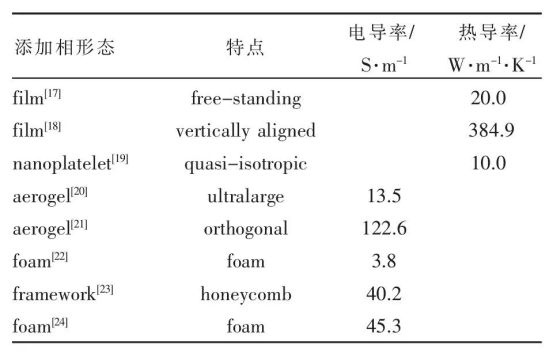 复合材料