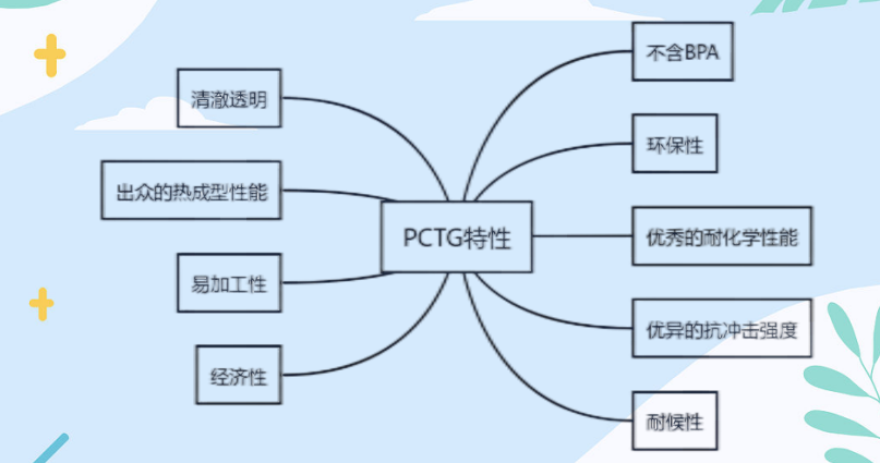 静电保护