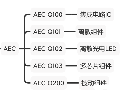 汽车电子