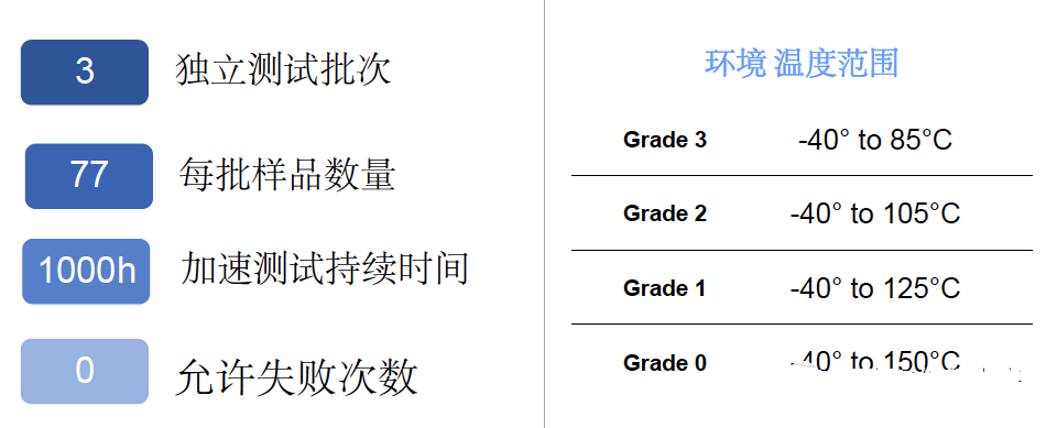 汽车电子