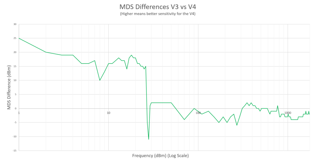 SDR