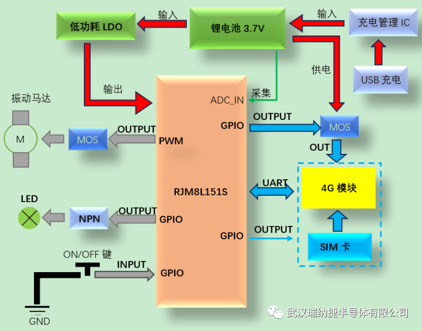 led灯