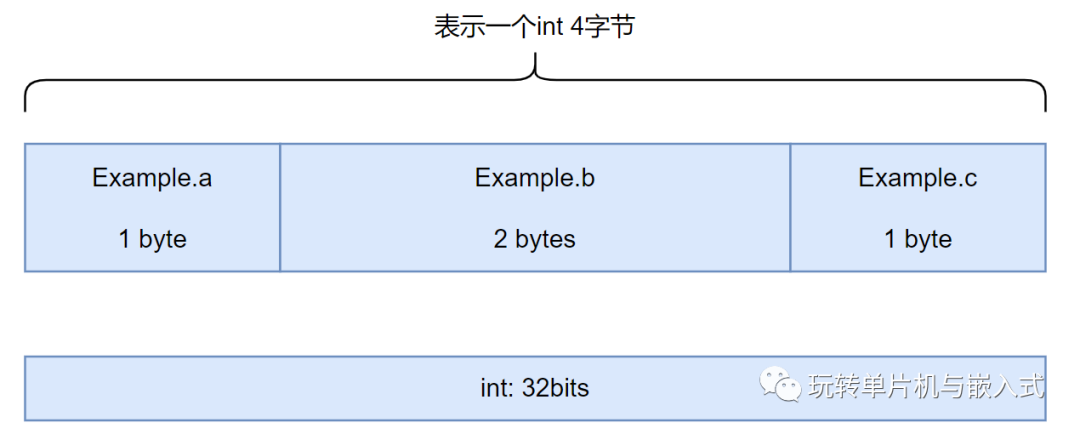 单片机