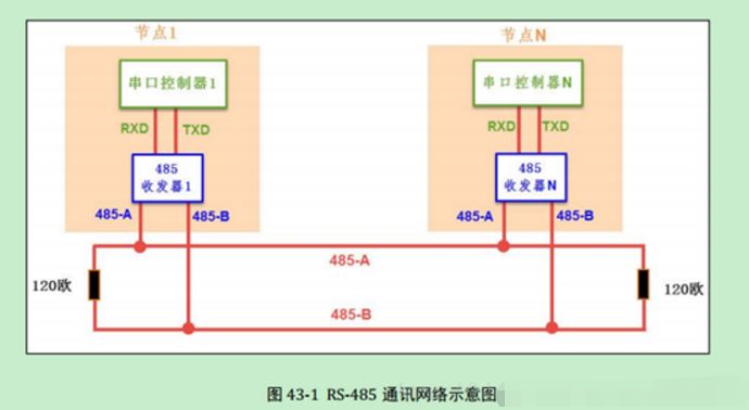 通信协议