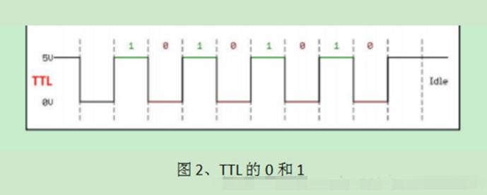 通信协议