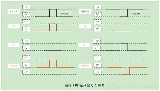 通信协议