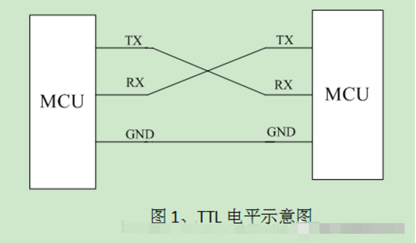 通信协议