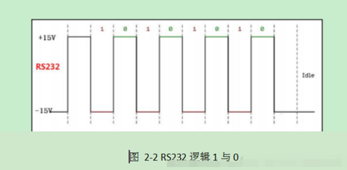 通信协议