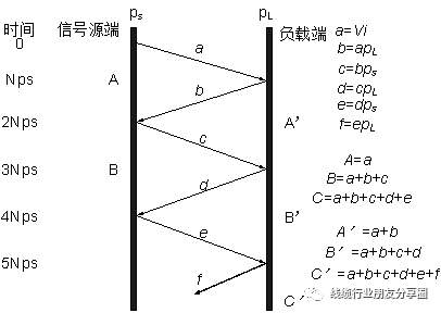 时序