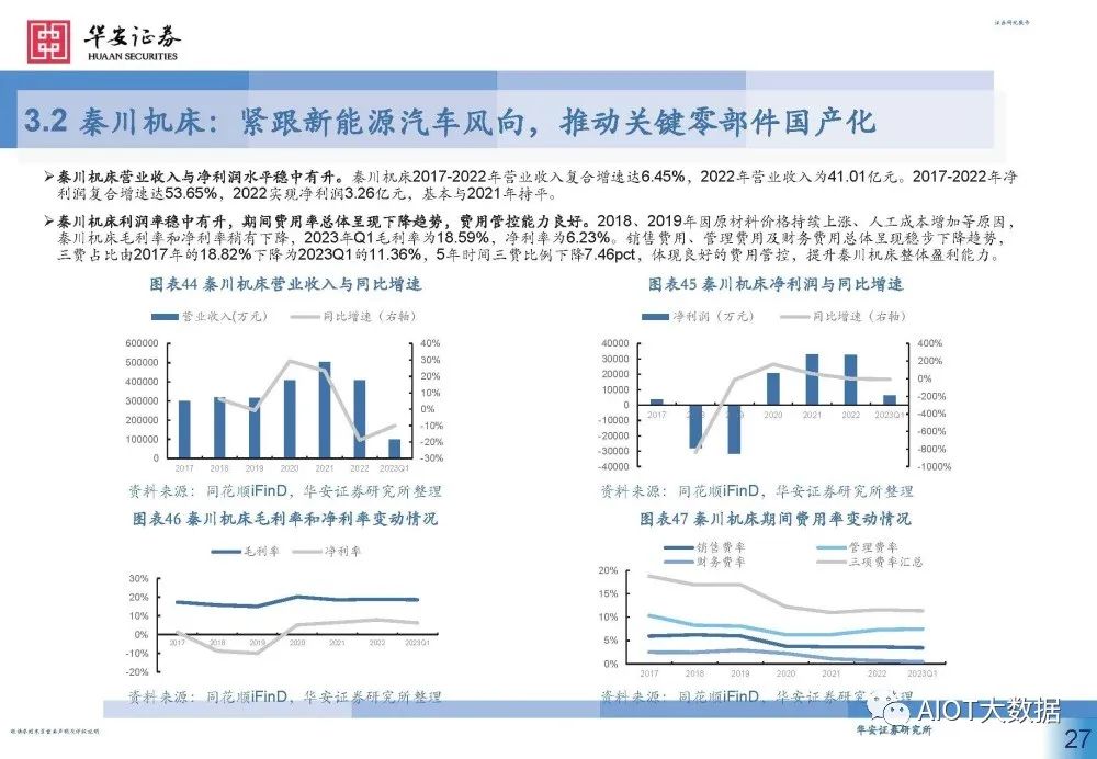 滚珠螺母