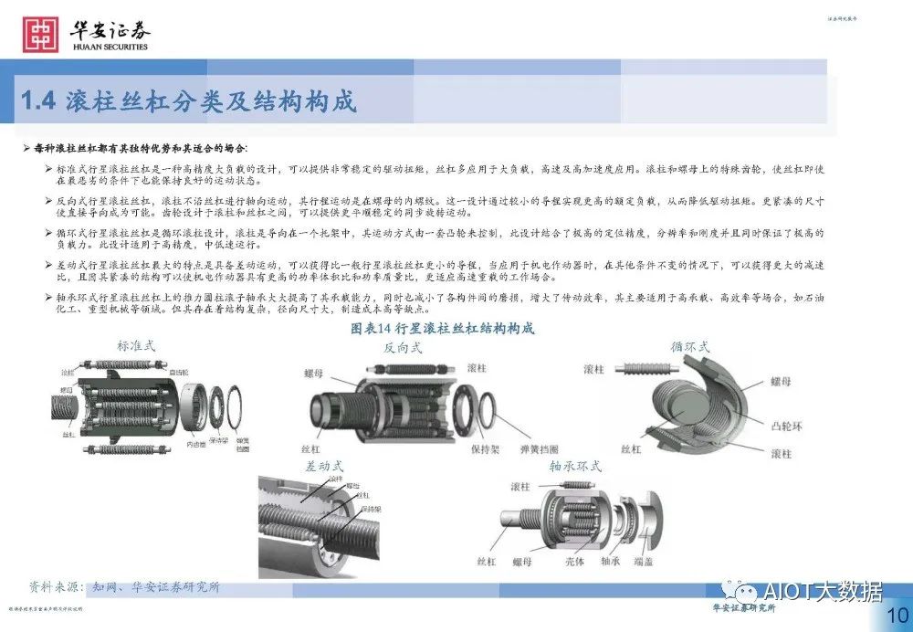 滚珠螺母