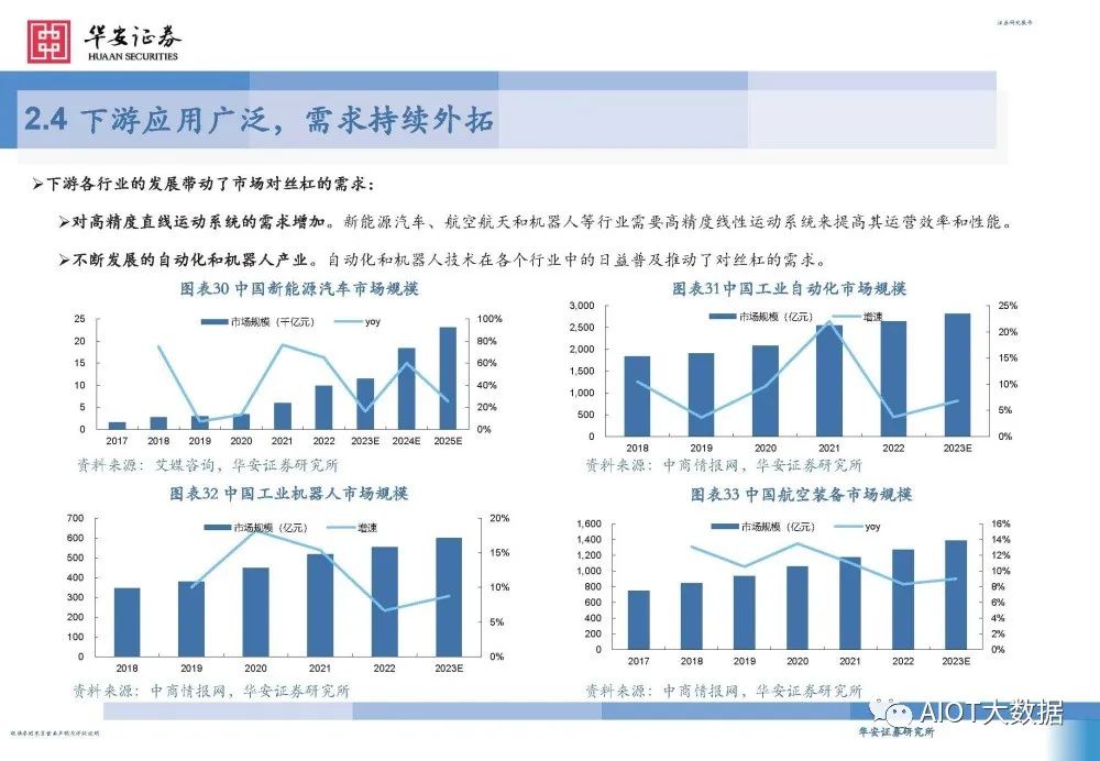 滚珠螺母