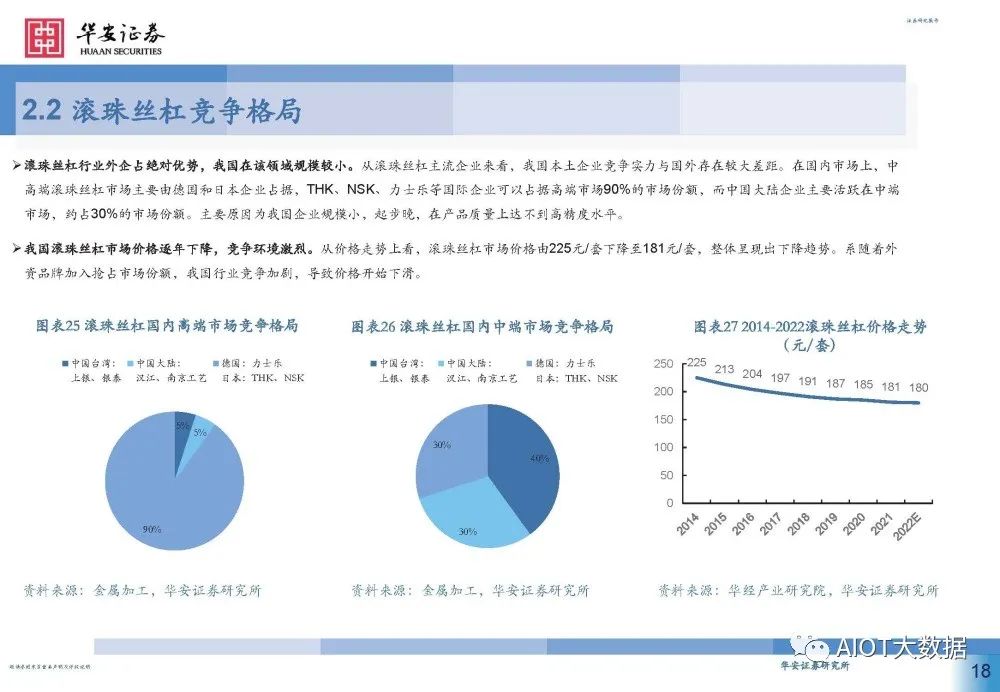 滚珠螺母