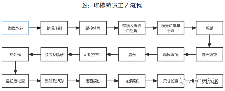 发动机