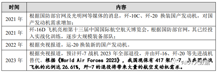 发动机