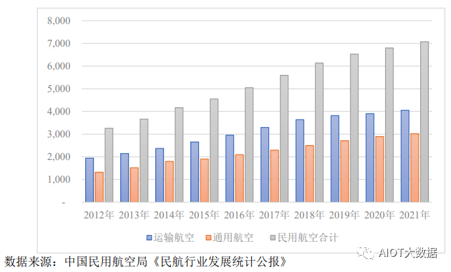 发动机