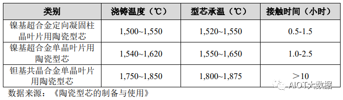 燃气