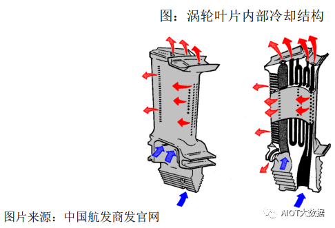 发动机