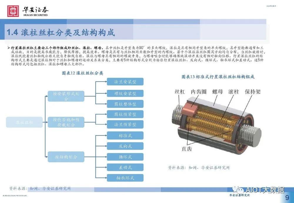 滚珠螺母