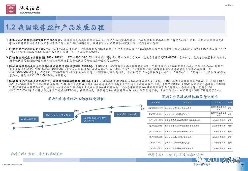 滚珠螺母