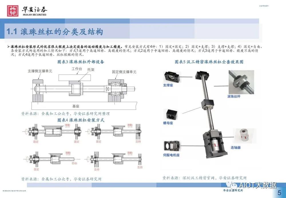 滚珠螺母