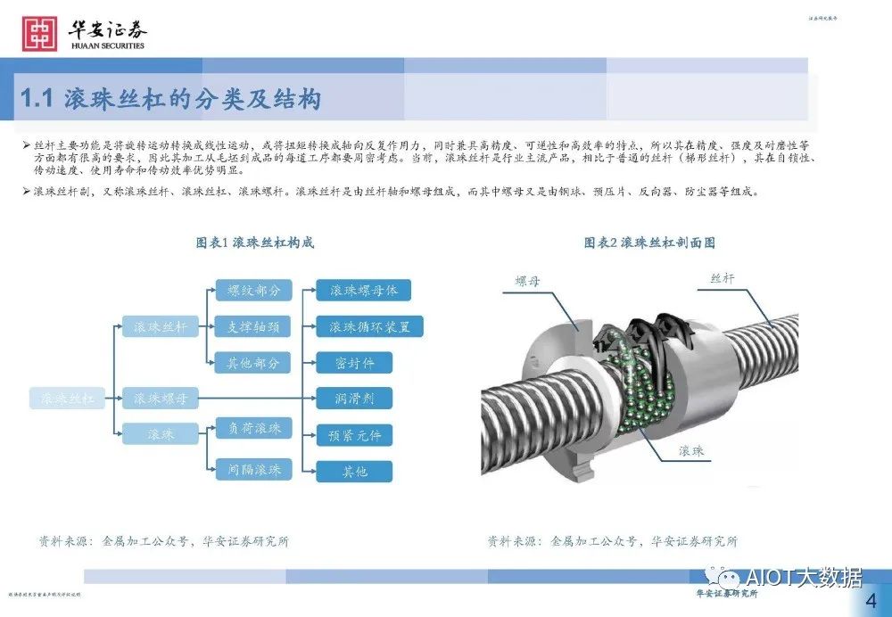 滚珠螺母