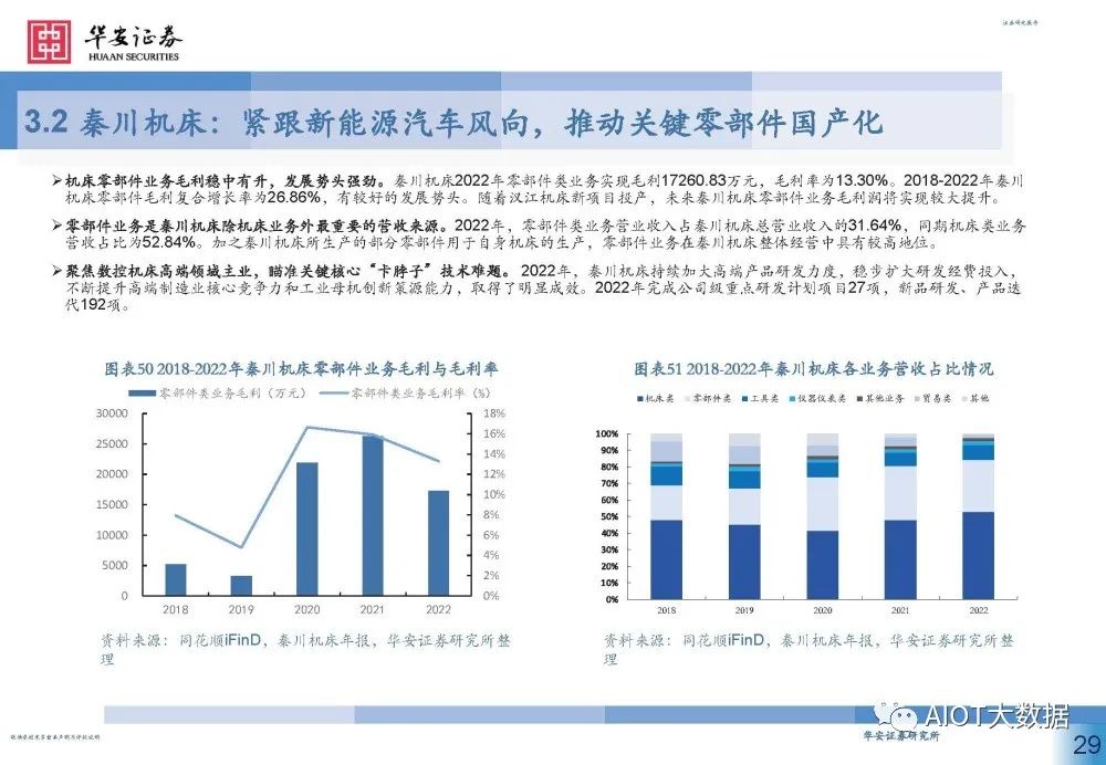 滚珠螺母