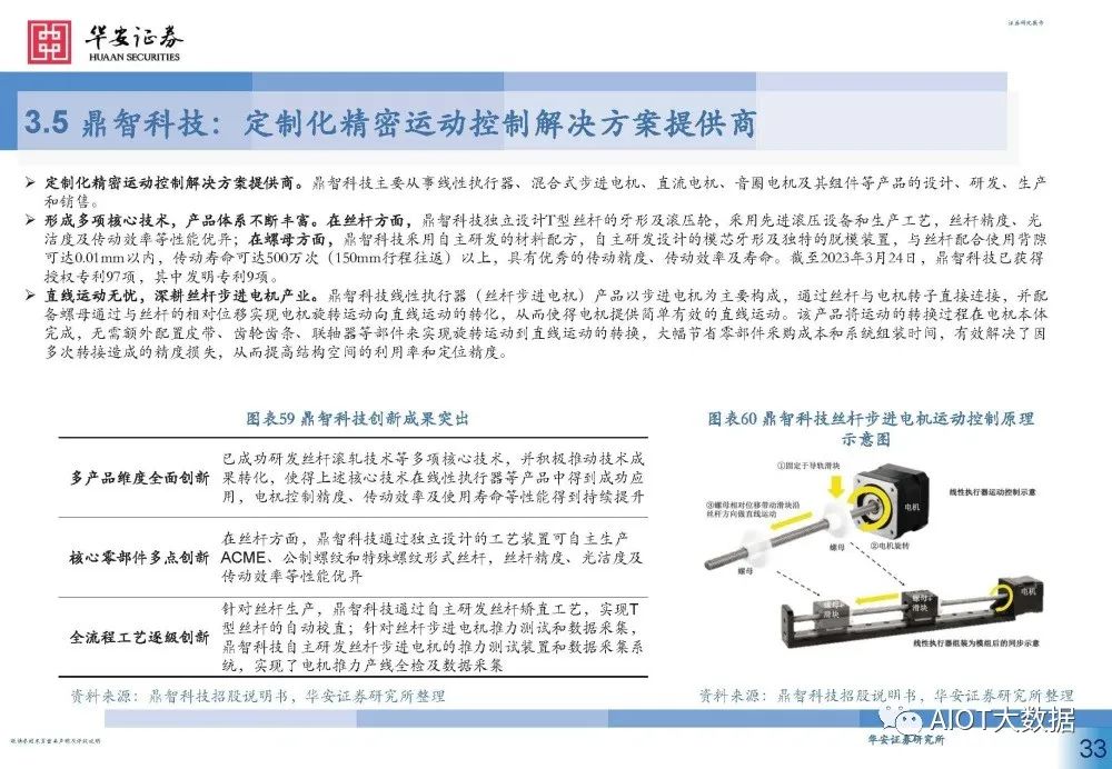 滚珠螺母