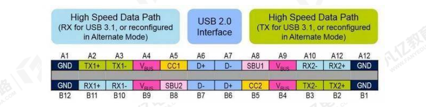 PCB布线