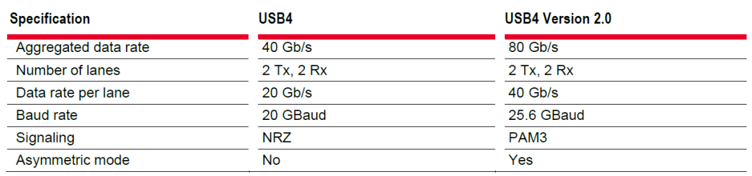 USB Type-C