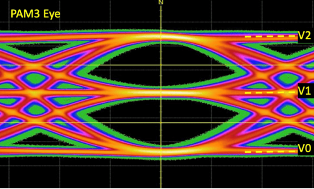 USB Type-C