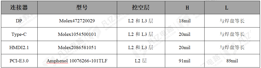 PCB布线