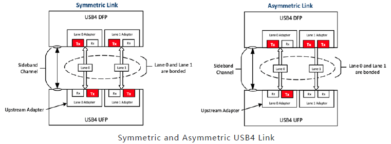 USB4