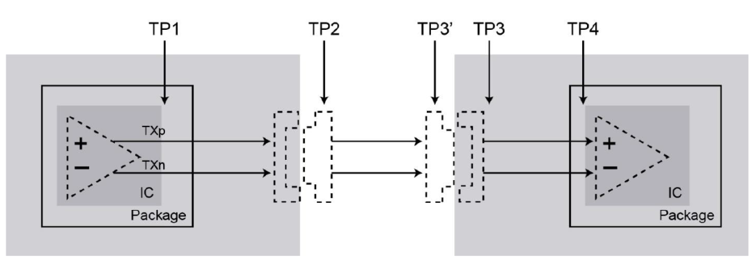 USB Type-C